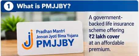 Pradhan Mantri Jeevan Jyoti Bima Yojana PMJJBY providing ₹2 lakh life insurance cover